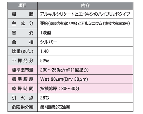 日本ラスパート ドラール (スプレー/刷毛塗り)(常温乾燥型・薄膜高耐食防錆塗料) 製品図面