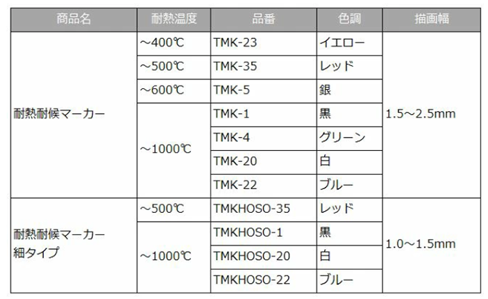 オツキモ 耐熱耐候マーカー(細タイプ) 各色 製品規格