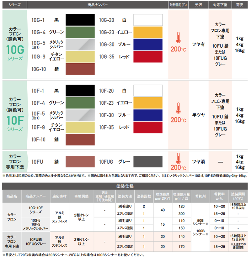 オキツモ カラーフロン No.10F-1 黒色 (半艶)(カラー耐熱塗料) 製品規格