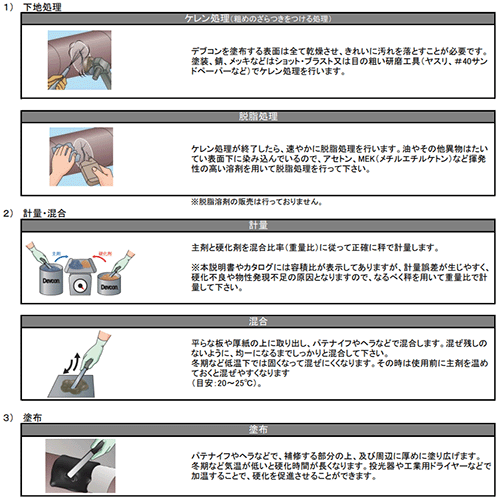 デブコンA 非劇物タイプ (鉄粉入り・パテ状)(濃灰色)(一般金属用補修剤) 製品図面