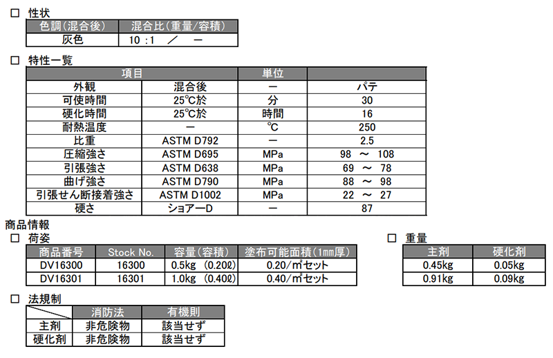 デブコン HR-300 (鉄粉入り・パテ状・耐熱250℃)(灰色)(耐熱金属用補修剤) 製品規格