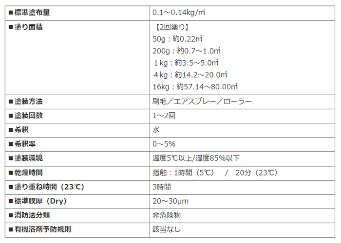 サビキラーカラー ライトグレー(水性防錆塗料)(BAN-ZI) 製品規格