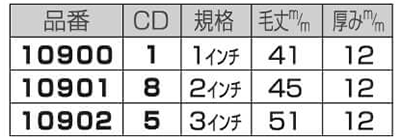 コーワ NS水性用 平ハケ (1インチ/2インチ/3インチ) 製品規格