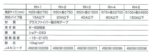 ユニテック レクターハイテープ(RH)(グラスファイバー布テープ)(パイプ半永久補修材) 製品規格