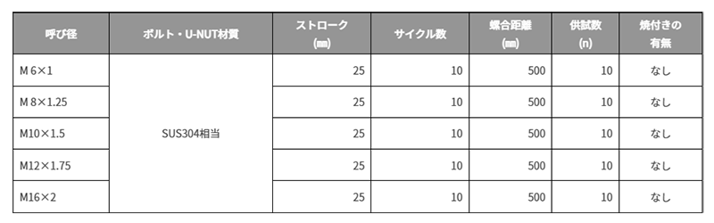 FUNコート (焼付き防止潤滑スプレー)(冨士精密製) 製品規格