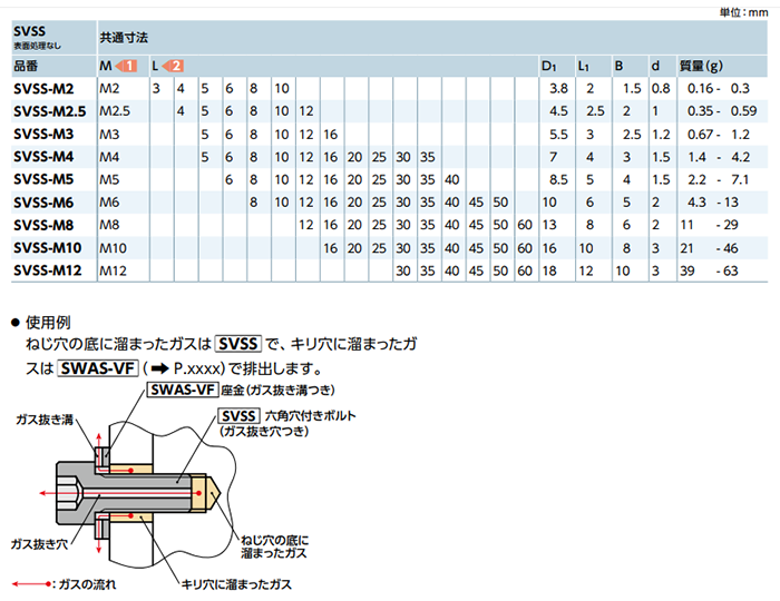 ステンレス SUSXM7 六角穴付きボルト(ガス抜き穴つき) SVSS 製品規格