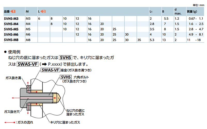 ステンレス SUSXM7 エアー抜き 六角ボルト (SVHS)(10本入)(NBK製) 製品規格