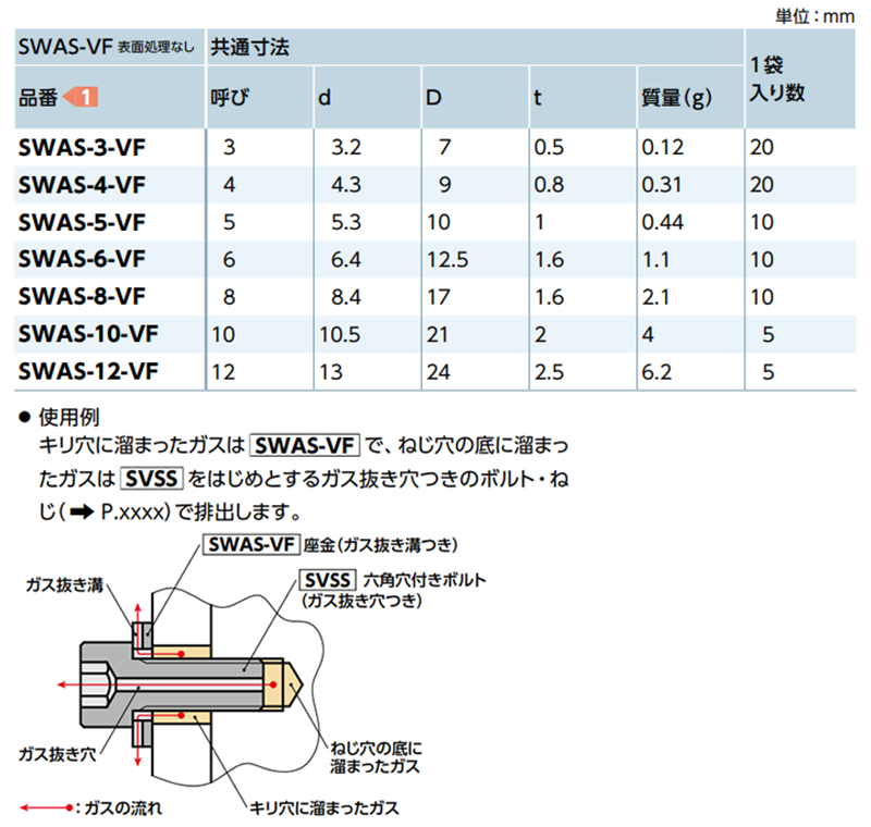 ステンレス SUS304 エアー抜き 座金(ガス抜き溝つき)(スタンダード) SWAS-VF(NBK製) 製品規格