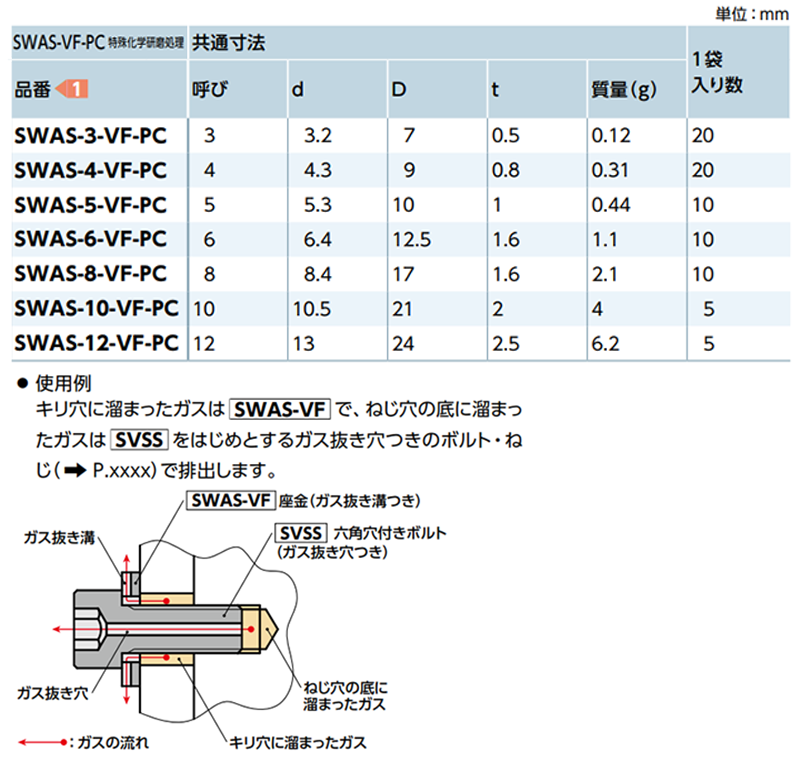 ステンレス SUS304 エアー抜き座金(ガス抜き溝つき)(特殊化学研磨処理) SWAS-VF-PC(NBK製) 製品規格