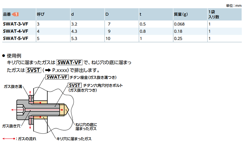 チタン (TP340C 2種) エアー抜き座金(ガス抜き溝つき) SWAT-VF 製品規格