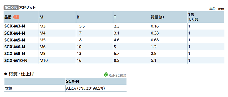 セラミック 六角ナット 1種(ミリネジ)SCX-N 製品規格