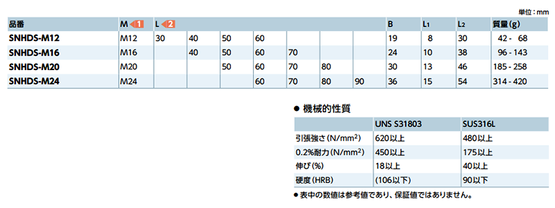 ステンレス(二相鋼) 六角ボルト(高強度、高耐食) (SNHDS 製品規格