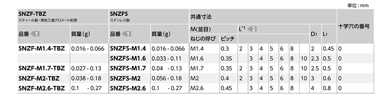 鉄(+)0番-1種 皿頭小ねじ (精密機器用微細ねじ)(SNZF-TBZ)(50本入)(NBK製) 製品規格