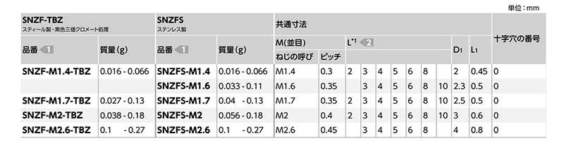 ステンレス SUSXM7 精密機器用(+)皿頭小ねじ (微細ねじ)(SSNZFS)(50本入)(NBK製) 製品規格