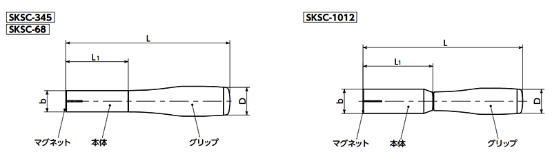 脱落防止ワッシャ 専用工具 (SKSC)(NBK製) 製品図面