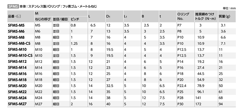 ステンレス フランジ付き六角穴付きスクリュープラグ (Oリング付/フッ素ゴム)(並目/細目)(SFMS)(NBK製) 製品規格