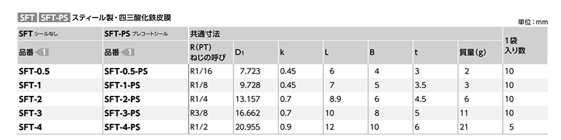 鉄(S45C) 配管用六角穴付きテーパスクリュープラグ(沈み)(プレコートシール)(SFT-PS/小袋入り)(NBK製) 製品規格