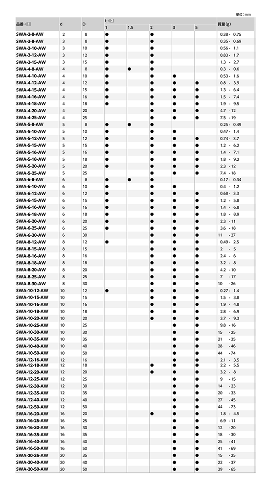 鋼 S45C相当 調整座金 丸型平座金 (フルサイズ/四三酸化鉄皮膜)(SWA-AW)(10本入)(NBK製) 製品規格