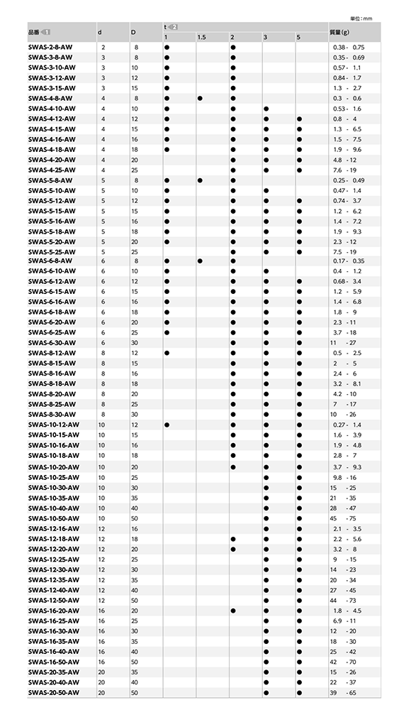 ステンレスSUS304 調整座金 丸型平座金 (フルサイズ)(SWAS-AW)(10本入)(NBK製) 製品規格