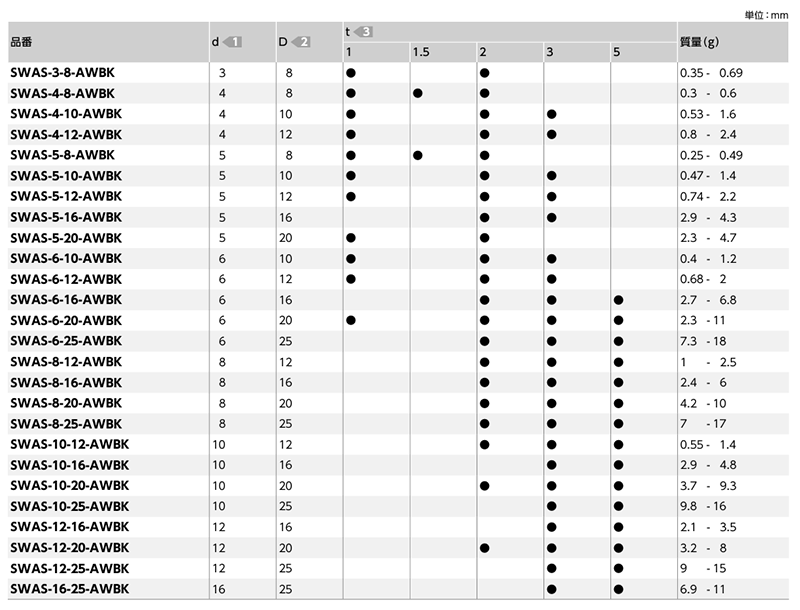 ステンレスSUS304 調整座金 丸型平座金 (フルサイズ・ステンレスブラック)(SWAS-AWBK)(NBK製) 製品規格