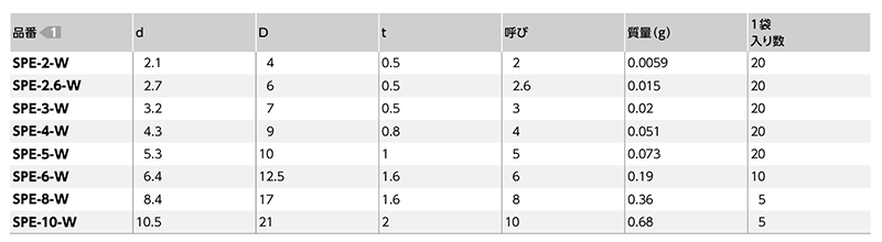 ピーク(樹脂製) 平座金 (丸ワッシャー)(SPE-W/小袋入り)(うす茶)(NBK製) 製品規格