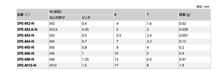 ピーク(樹脂製)六角ナット (SPE-N/小袋入り)(うす茶)(NBK製) 製品規格