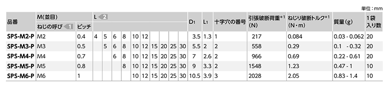 PPS(樹脂製)(+)ナベ頭 小ねじ (SPS-P/小袋入り)(うす茶)(NBK製) 製品規格