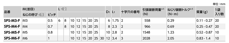 PPS(樹脂製)(+)皿頭 小ねじ (SPS-F/小袋入り)(うす茶)(NBK製) 製品規格