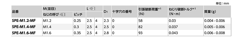 ピーク(樹脂製)(+)皿頭 小ねじ (精密機器用微細ねじ)(うす茶)(SPE-MF)(10本入)(NBK製) 製品規格