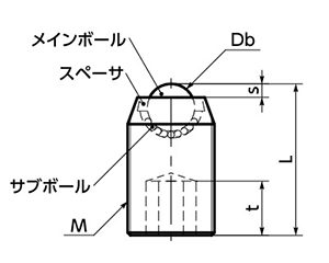 ステンレス ボールローラ (セットスクリュータイプ)(メインボール/ポリアセタール)(BRUSS-N)(NBK製) 製品図面