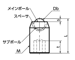 ステンレス ボールローラ (セットスクリュータイプ)(メインボール/SUS440C)(BRUSS-S)(NBK製) 製品図面