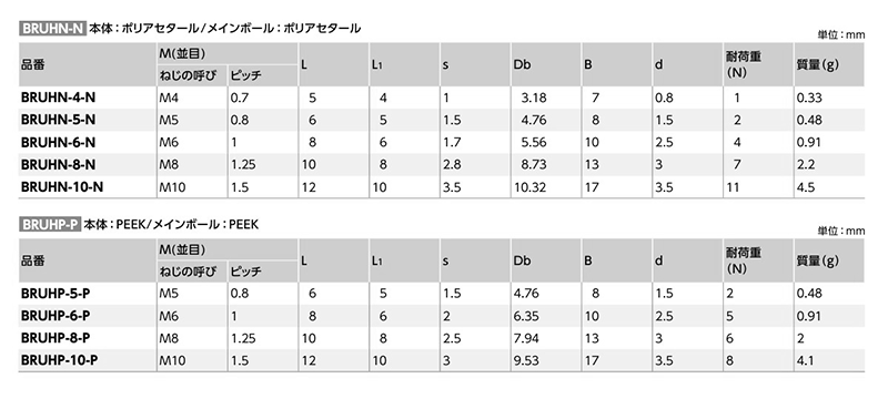 ポリアセタール(樹脂製) ボールローラ (六角ボルトタイプ)(BRUHN-N)(白色)(NBK製) 製品規格