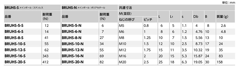 ステンレス ボールローラ (六角ボルトタイプ)(メインボール/SUS440C)(BRUHS-S)(NBK製) 製品規格