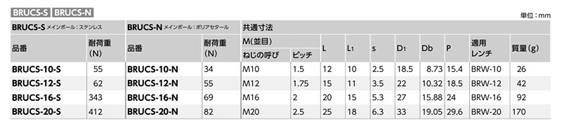 ステンレス ボールローラ (丸ボルトタイプ)(メインボール/SUS440C)(BRUCS-S)(NBK製) 製品規格