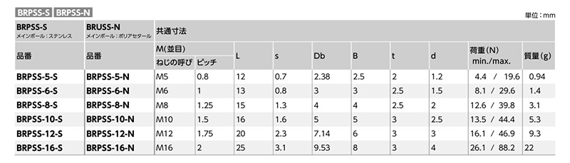 ステンレス ボールローラ (プランジャタイプ)(メインボール/ポリアセタール)(BRPSS-N)(NBK製) 製品規格