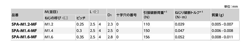 レニー(高強度ナイロン)(+)皿頭 小ねじ (精密機器用微細ねじ)(アイボリー)(SPA-MF)(10本入)(NBK製) 製品規格