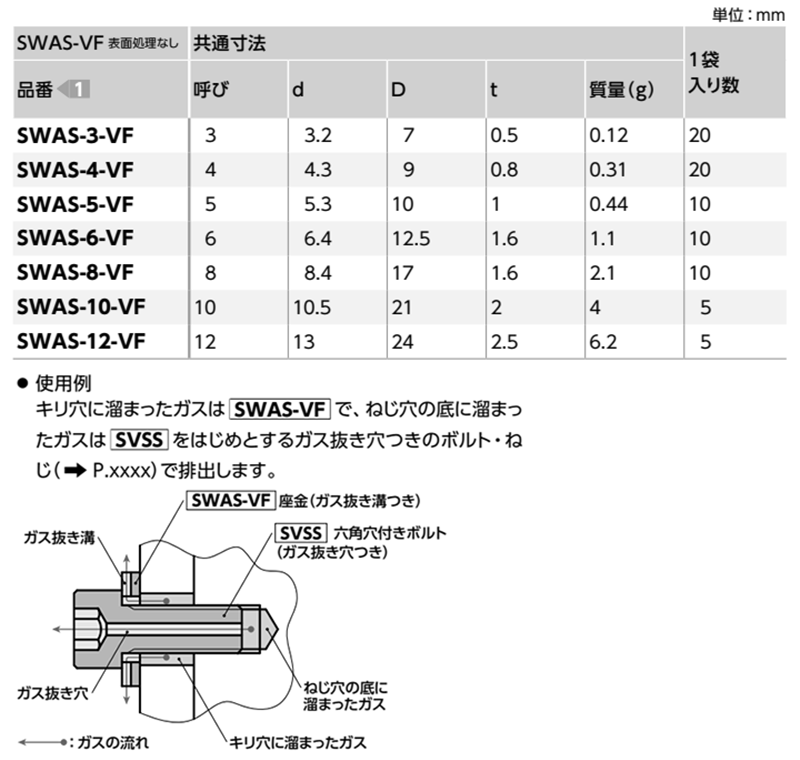 ステンレス エアー抜き平座金(ガス抜き溝つき)(SWAS-VF-VA/ばら単位)(NBK製) 製品規格