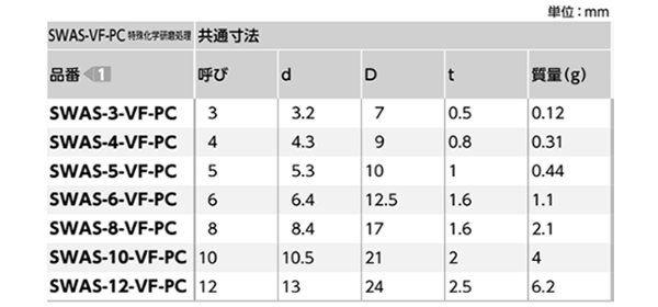 ステンレス エアー抜き座金(ガス抜き溝つき)(特殊化学研磨処理)(SWAS-VF-PC-VA/ばら単位)(NBK製) 製品規格