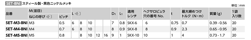 鉄 ヘクサロビュラ穴付き超極低頭ボルト(超極低頭TRX CAP)(SET-BNI-VA/ばら単位)(黒Ni)(NBK製) 製品規格