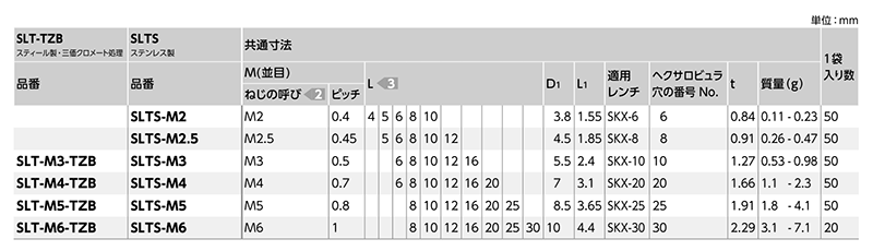 鋼8.8 ヘクサロビュラ穴付き低頭ボルト(低頭TRX CAP)(SLT-TZB-VA/ばら単位)(NBK製) 製品規格