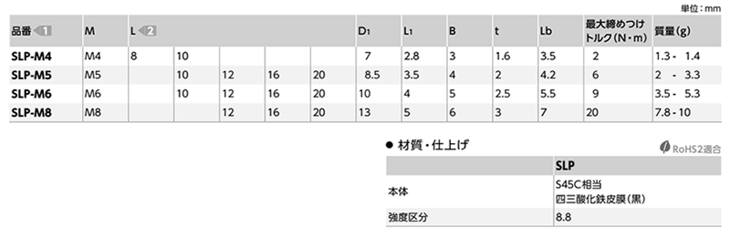 鋼8.8 六角穴付き低頭ボルト(キャップスクリュー)(パイロットリセスつき)(SLP-VA/ばら単位)(NBK製) 製品規格