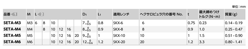 アルミニウム合金(A5056) ヘクサロビュラ穴付き 超極低頭ボルト(超極低頭TRX CAP)(SETA-VA/ばら単位)(NBK製) 製品規格