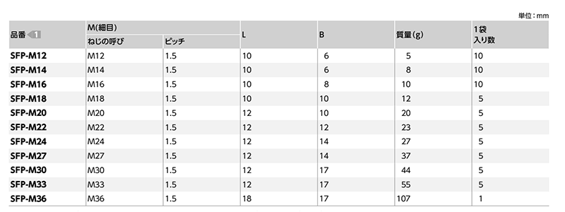 鉄(S45C) 六角穴付き平行スクリュープラグ (細目p＝1.5)(SFP-VA/ばら単位)(NBK製) 製品規格