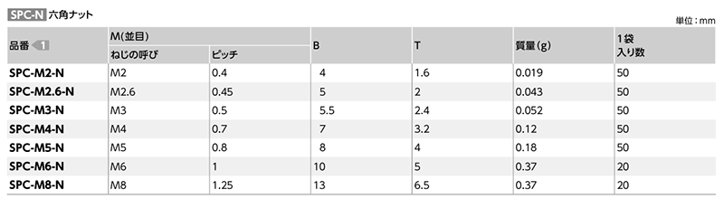 ポリカーボネート 六角ナット (SPC-N-VA/ばら単位)(透明)(NBK製) 製品規格