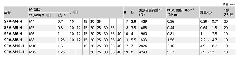 PVDF(樹脂製) 六角ボルト (SPV-H-VA/ばら見積品)(乳白)(NBK製) 製品規格