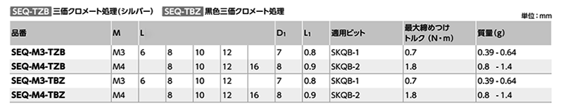 鉄(+)薄平頭超極低頭小ねじ 三価黒(SEQ-TBZ-VA/ばら単位)(NBK製) 製品規格