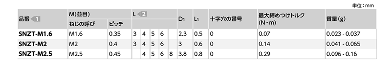 チタン (TW270 1種) 十字穴付き (+)なべ小ねじ (微細ねじ)(SNZT-VA/ばら単位)(NBK製) 製品規格