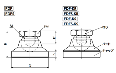 鉄 レベリングアジャスタ 傾斜タイプ (FDF-)(メスねじ)NBK 製品図面