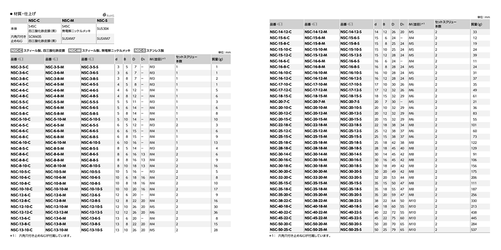 S45C セットカラー (セットスクリュータイプ)(NSC-M)(無電解ニッケル)(NBK製) 製品規格