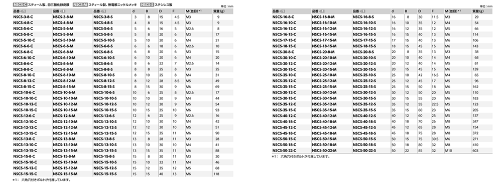 S45C セットカラー (クランピングタイプ)(NSCS-M)(無電解ニッケル)(NBK製) 製品規格